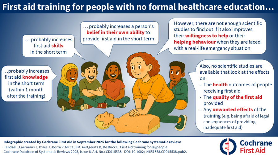 Illustration of a trainer demonstrating CPR on a dummy while students make statements about first aid training.