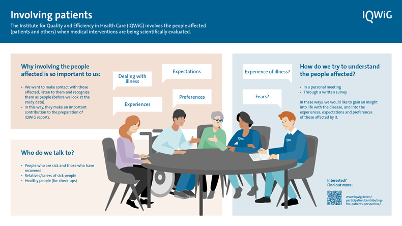 Infographic about involving patients with an illustration of a diverse group sitting around a table