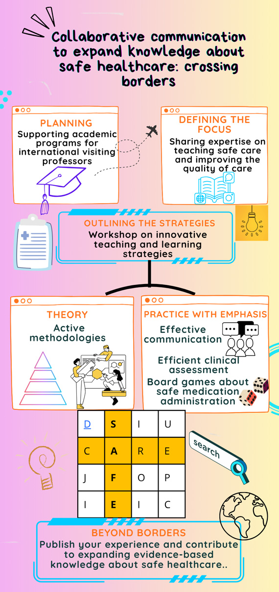 Collaborative communication for expanding knowledge about safe ...