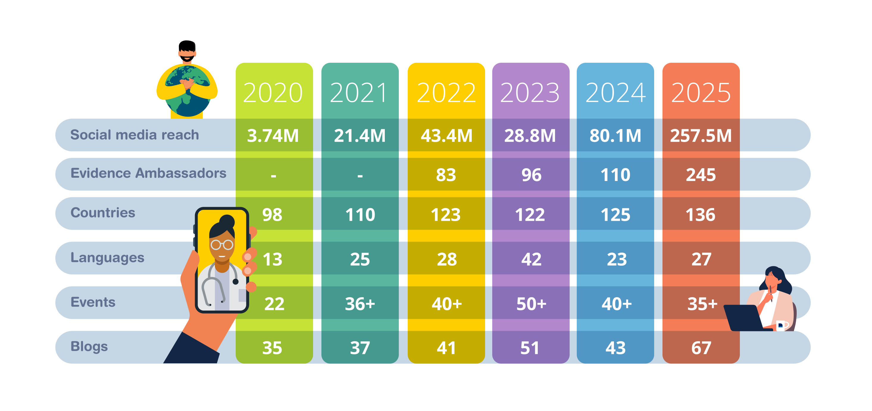 Global Reach Stats