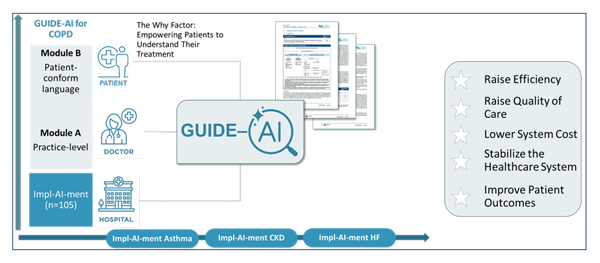 A screen grab of the Guide AI interface