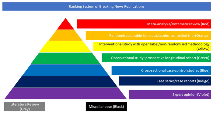 Filtered Evidence Practice Guide Line Uniting to refine, filter and synthesise evidence in an infodemic ...
