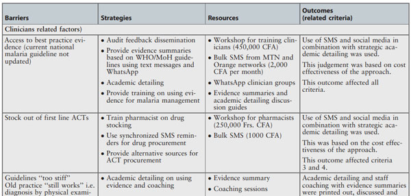 Table of project barriers, strategies, resources and outcomes.