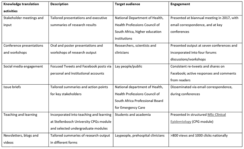 Table of Knowledge Engagement