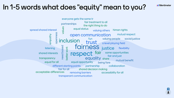 Webinar Recap word cloud featuring, fairness, respect, inclusion and trust.
