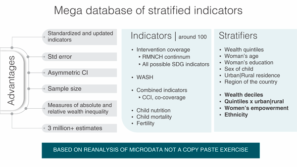 Mega database of stratified indicators diagram