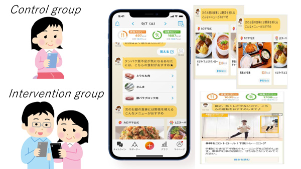 Diagram showing the mobile app intervention with an image of the control group, a person alone, and an intervention group, a person being supported to use the app.