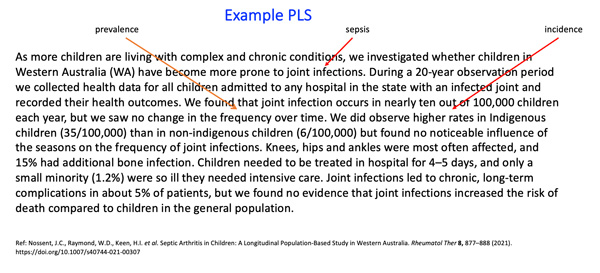 A paragraph of text from a study shown as an example of a plain language summary
